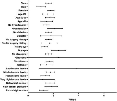 Prevalence and risk factors for depression and anxiety in patients with nasolacrimal duct obstruction